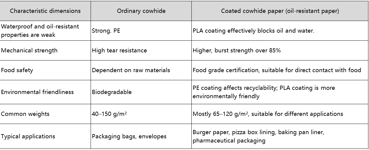 custom grease proof paper