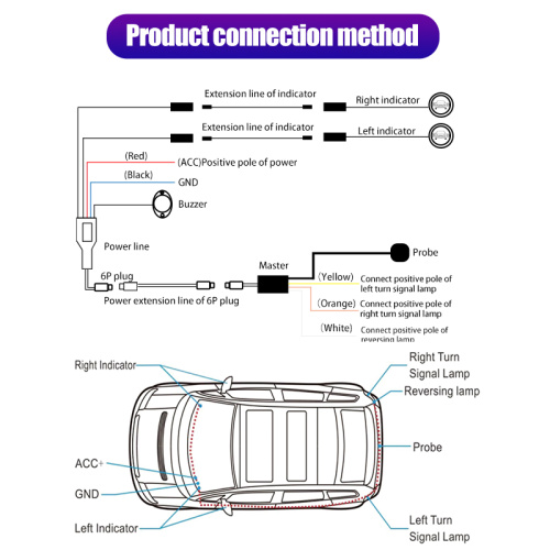Blind Spot Detection System with Monitor For Car RV