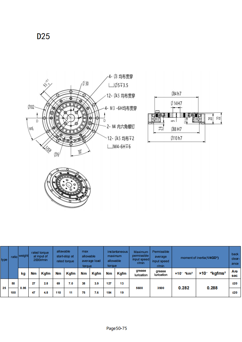 Catalog of Harmonic Reducer 2025-05-01_55