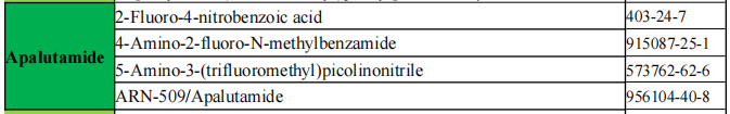 Apalutamide API and intermediates