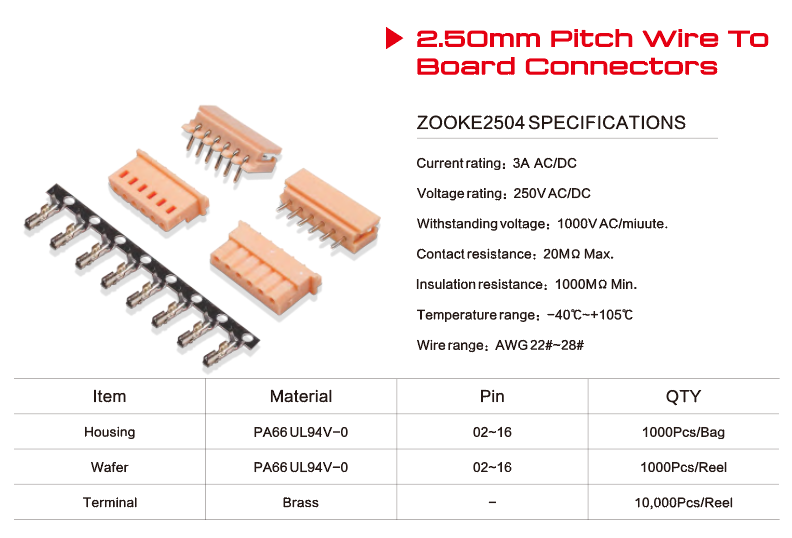 Top 10 Brands of Connectors