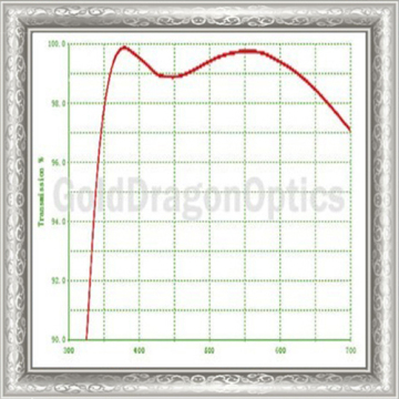 Anti-reflection optical Coating 1050-1650nm