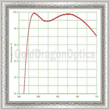 Anti-reflection Coating  650-1050nm