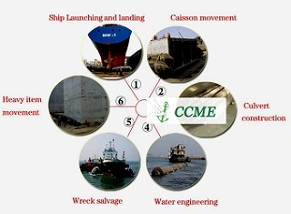 Marine floating airbag salvage and launching lifting airbag