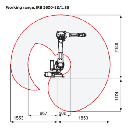 ABB IRB 2600 Industrial Robot for Robotic Welding