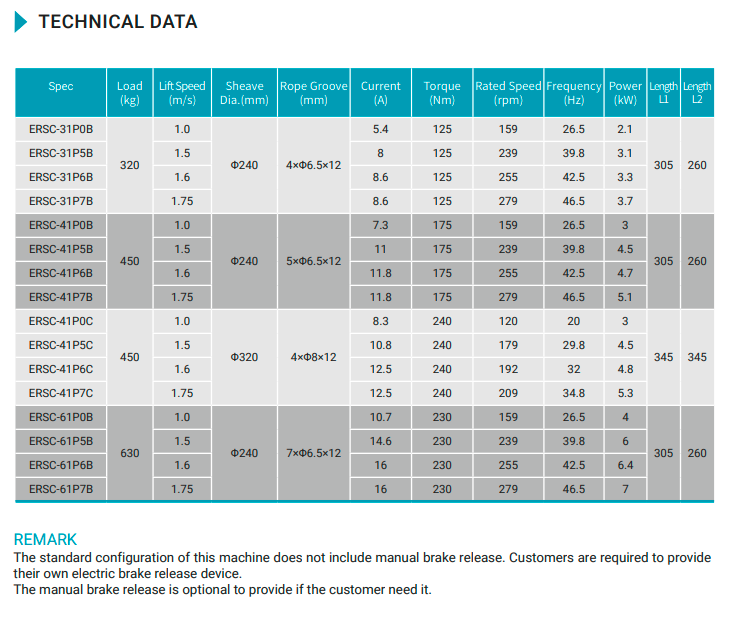 Tech.data