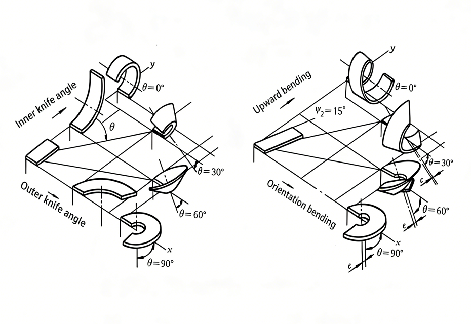 Machining cutting process