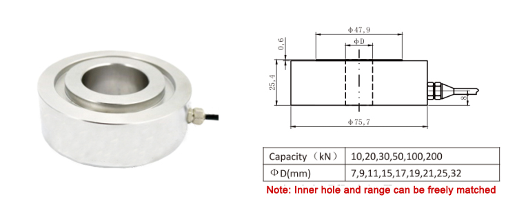 GML642 load cell