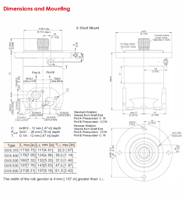 Dimensuions and Mounting