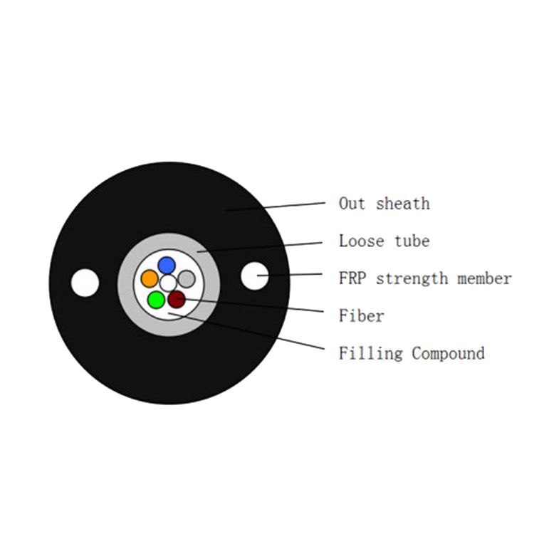 8 core fiber optic cable price per meter