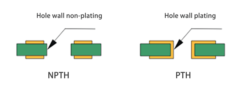 Plated Through Hole (PTH) Non-Plated Through Hole (NPTH) Plated Through Hole (PTH) Non-Plated Through Hole (NPTH)