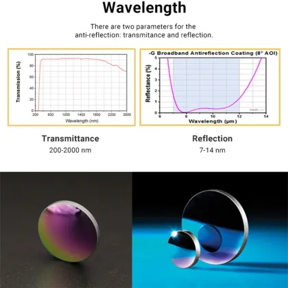 Thermal Imaging Germanium Lenses with AR Coating - Ge Window Ge Lens