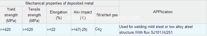 Co2 Gas Shielding Welding Wires ER70S-G