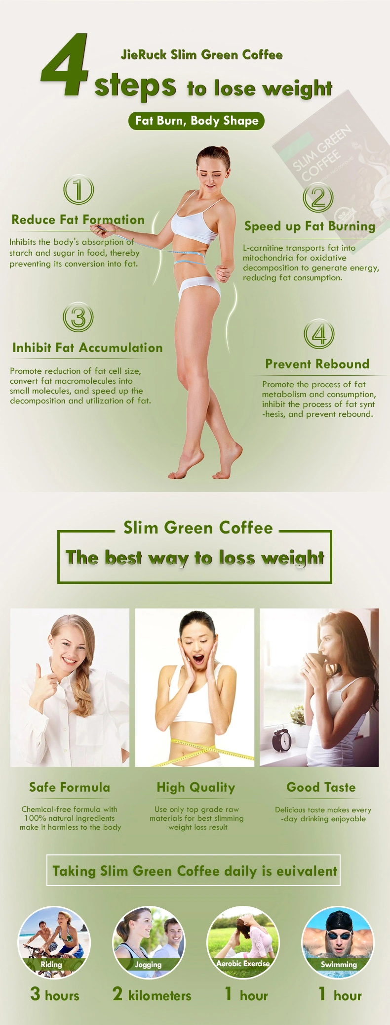 Private Label Natural Ingredient Sugar Free Slim Powder Green Coffee Bean Extract Weight Loss Slimming Green Coffee Powder