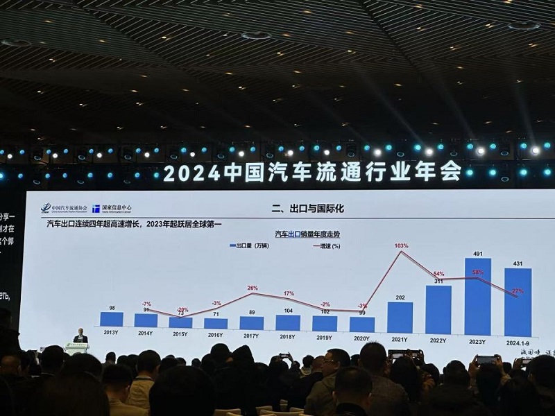 Jinyu International Trade Invited to Participate in the 2024 China Automotive Distribution Industry Annual Conference
