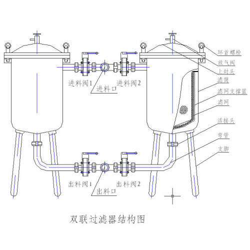 Filtre à double canon pour lait de soja / boisson / vin / miel