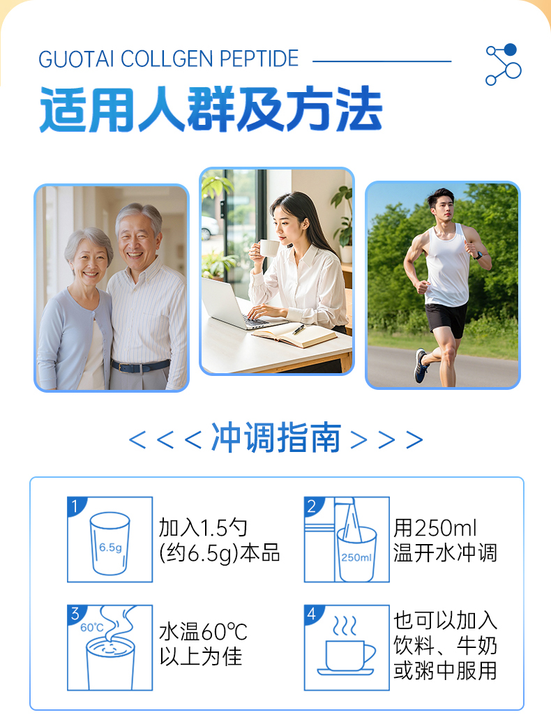 Collagen Peptide