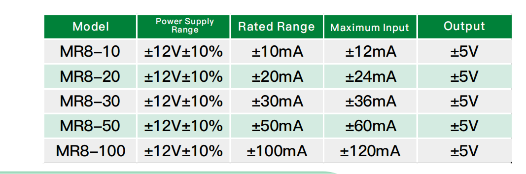 Residual current transformer
