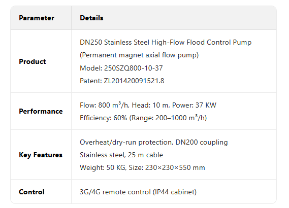 SZQ axial flow pump05-3