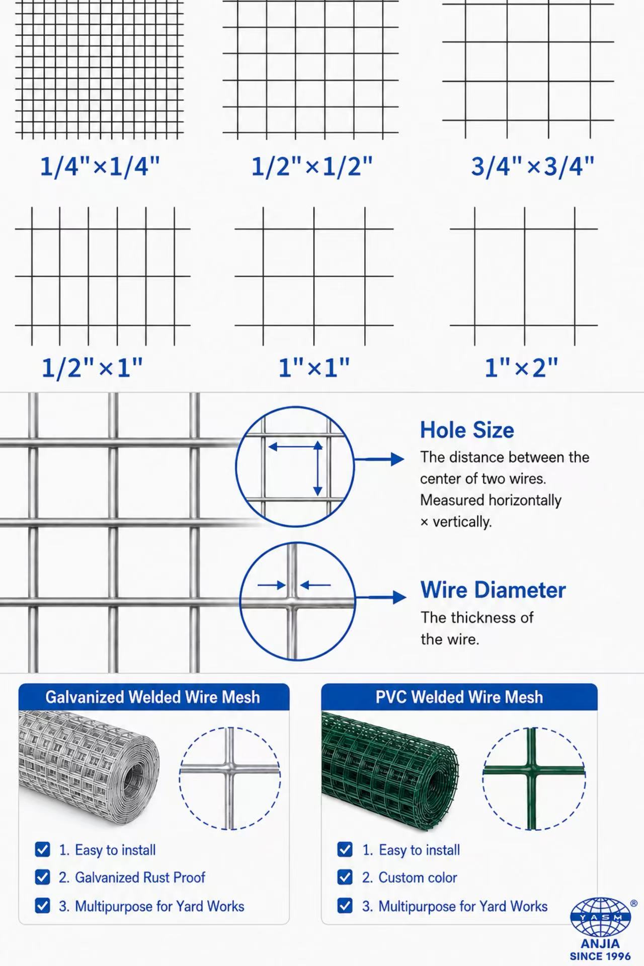 ANJIA Group – close-up of electro galvanized welded wire mesh showing mesh opening and wire diameter