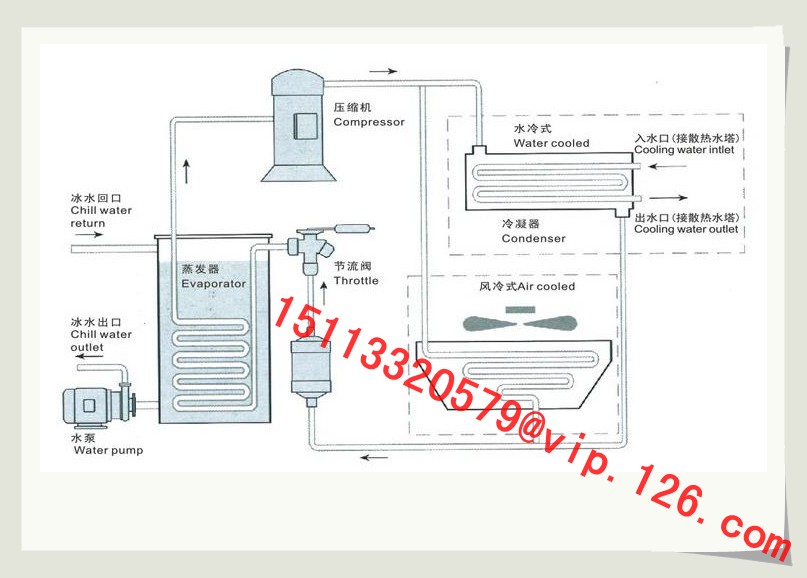 10hp Water Cooled Chiller Working Principle