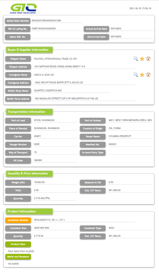 Polyzakken US Import Trade Data