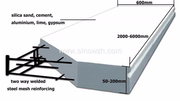 Light Weight ALC Wall Panel