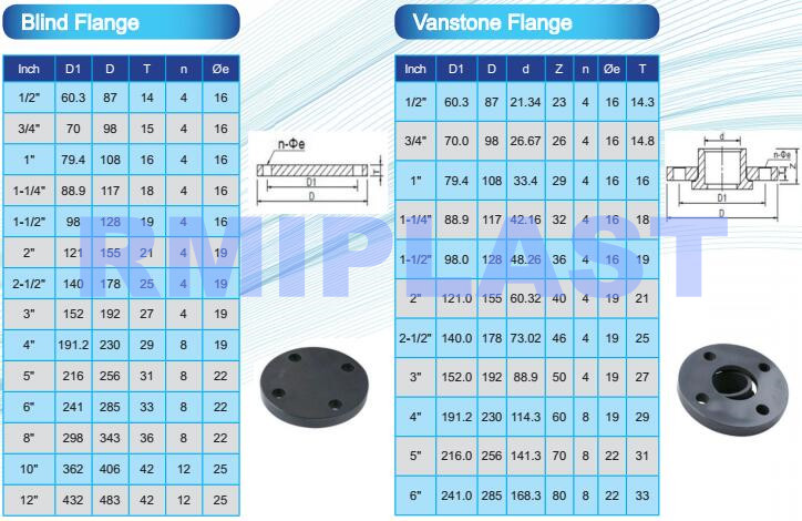 PVC flange SCH80