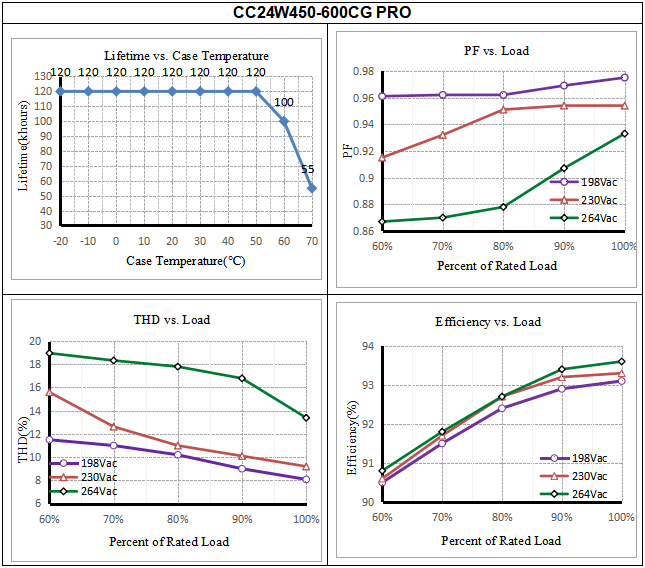 Electrical values