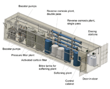 Complete Water Treatment Plant in Containers