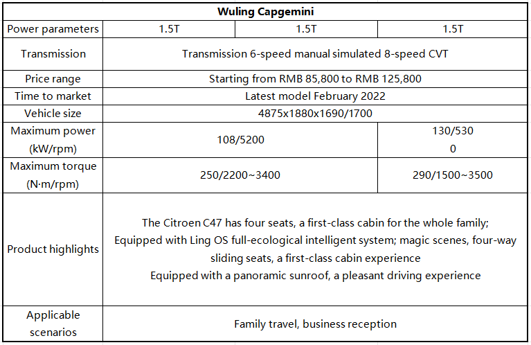 Compact MPV Wuling Kaijie