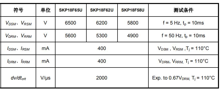 YZPST-SKP18F65U-1