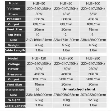 SUNSUN Commercial Aquarium Air Pump: Efficient Oxygenation for Fish Tanks and Hydroponics
