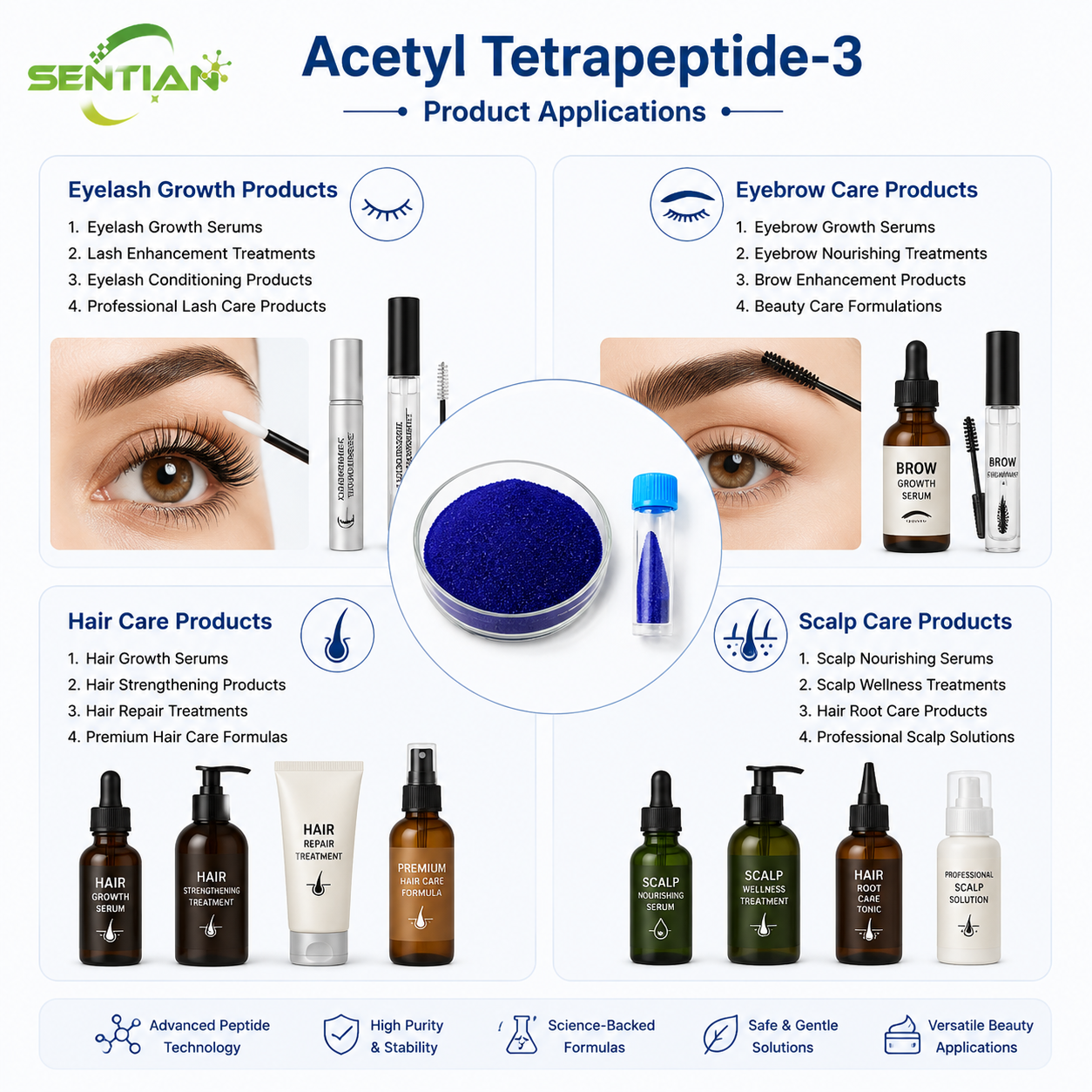Acetyl Tetrapeptide-3（2）