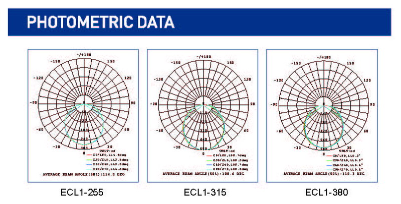 ECL1 PHOTOMETRIC DATA