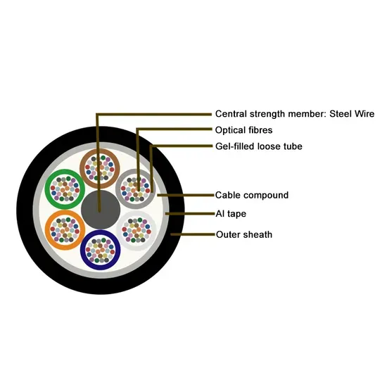 Reliable Multi-Core Loose Tube Fiber Optic Cable