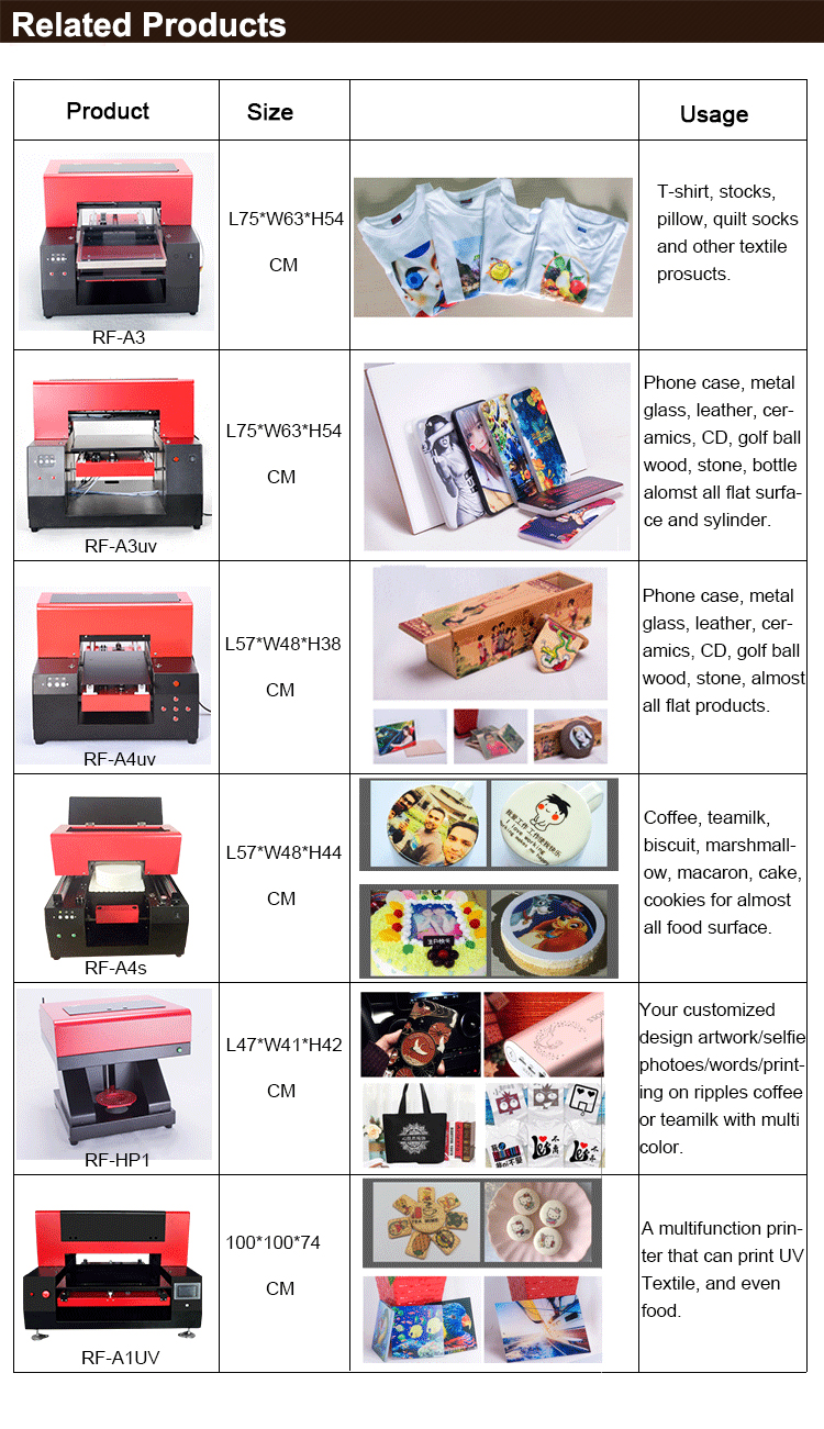 Digital Cap Printing Machine