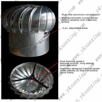 Stainless Steel Or Colorful Steel Wind Cap