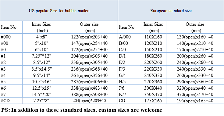 Standard sizes for bubblr mailers