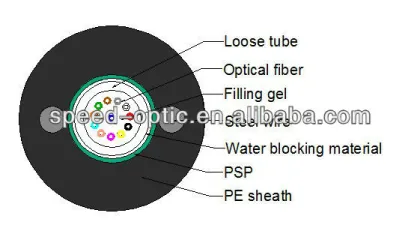 GYXTW outdoor aerial duct 12 core corning aerial fiber optic cable