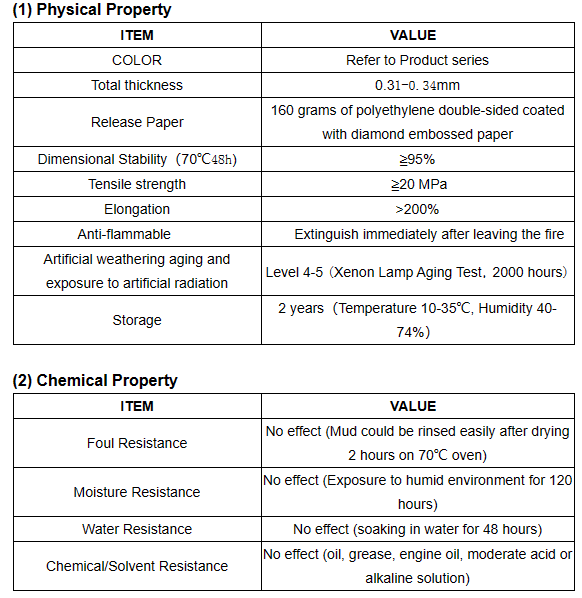 Parameter