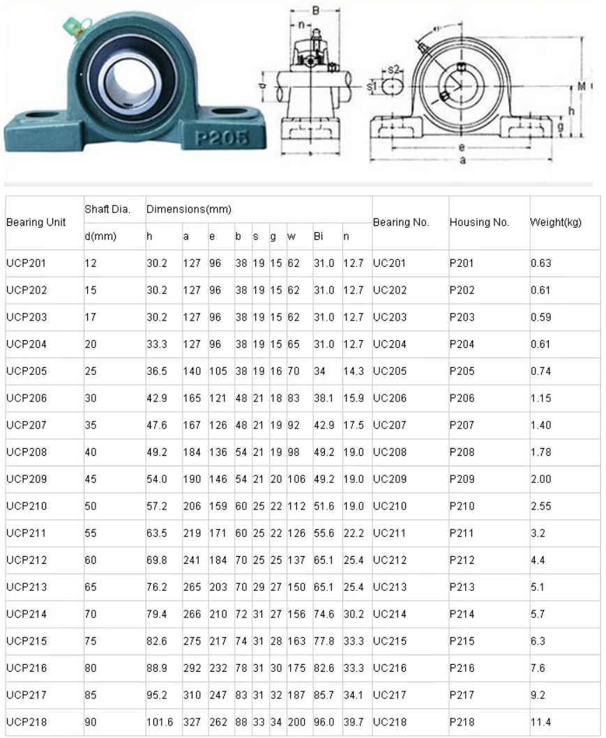  Pillow Block Bearing (1)