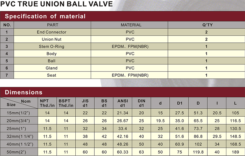 UPVC True Union Ball Valve for Water Supply