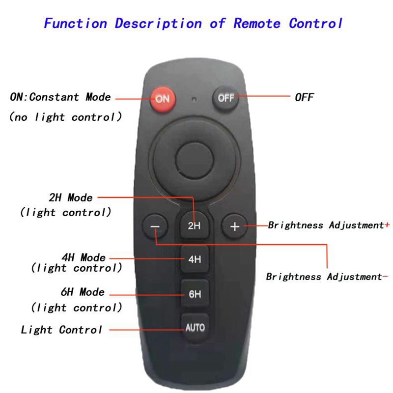Remote Controller Remote Controller