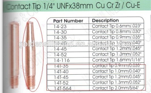 CuCrZr TWECO style welding contact tip 14T-35 1/4'' M6