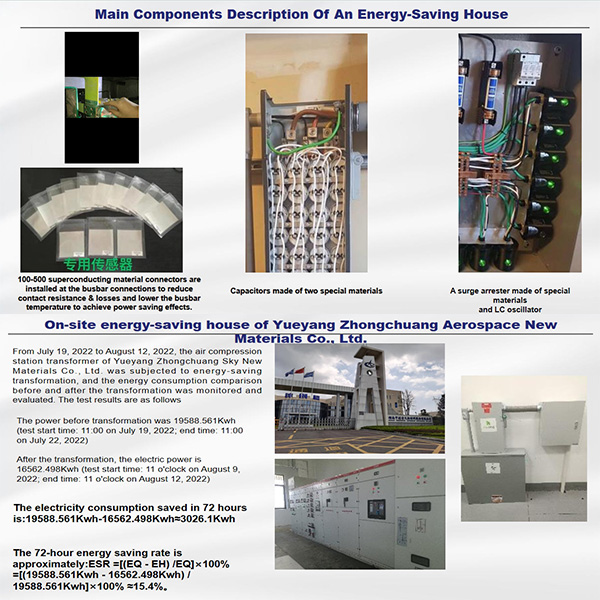 energy saving house 0-1