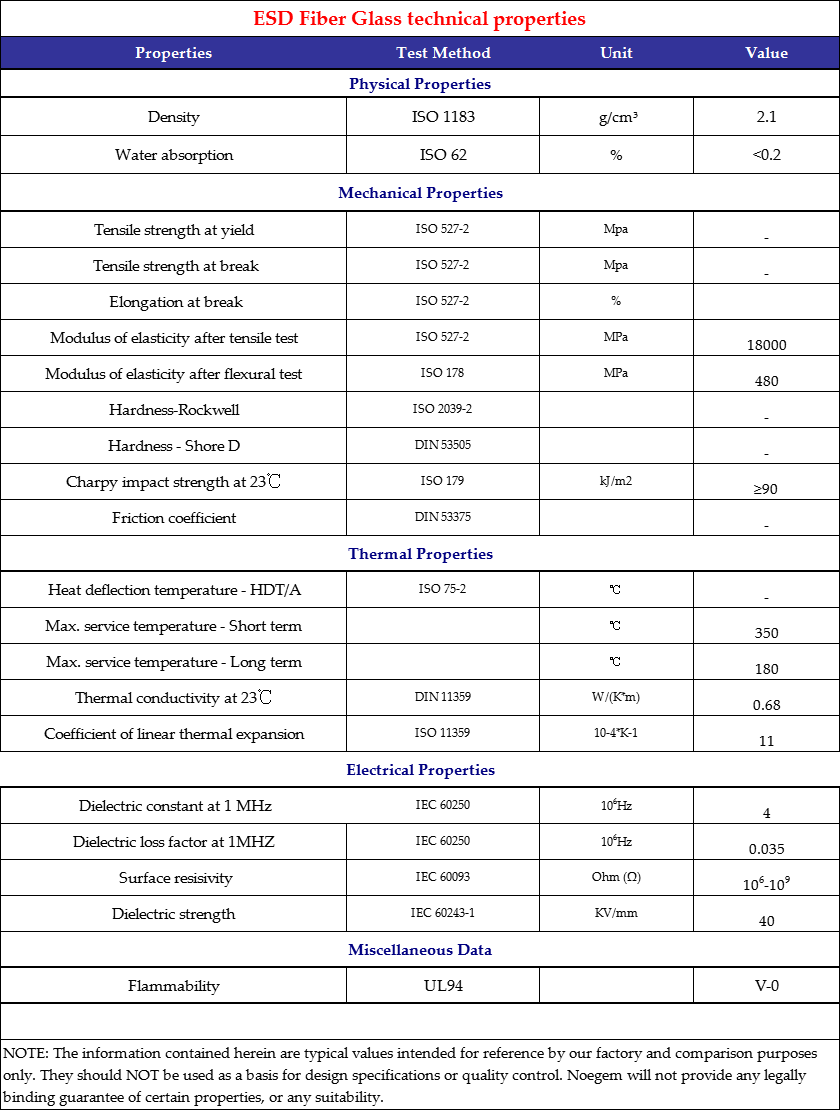 ESD glass fiber