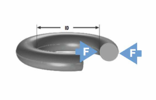 Direction of Compression 2