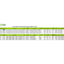 CN Import Zolldaten fir gefruerene Codfish