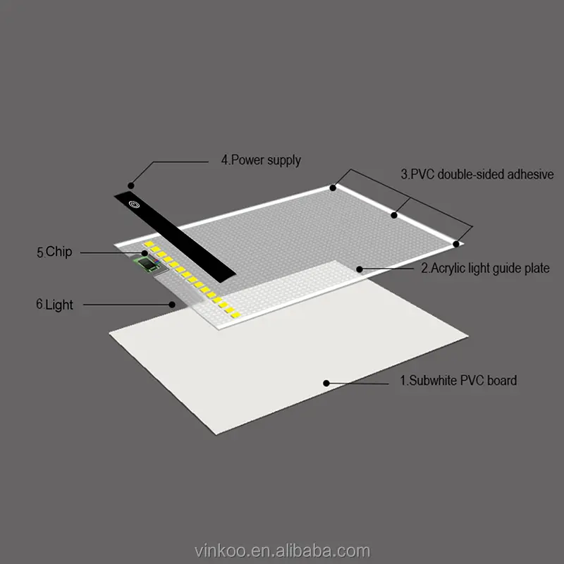 LED Light Pad